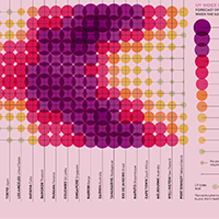Stay healthy and avoid exposure to the sun